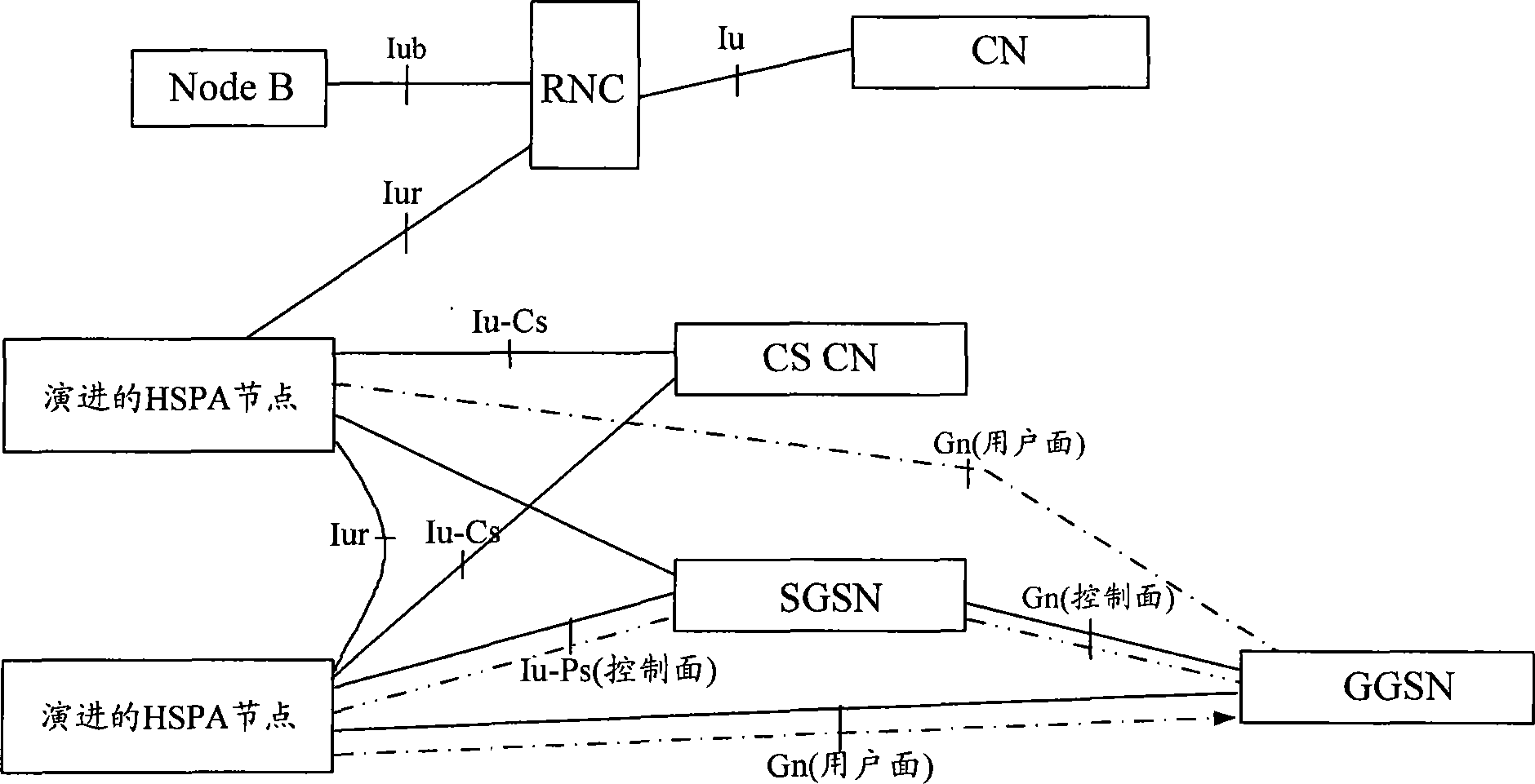 Method and system for accessing terminal to flat network and evolved HSPA node