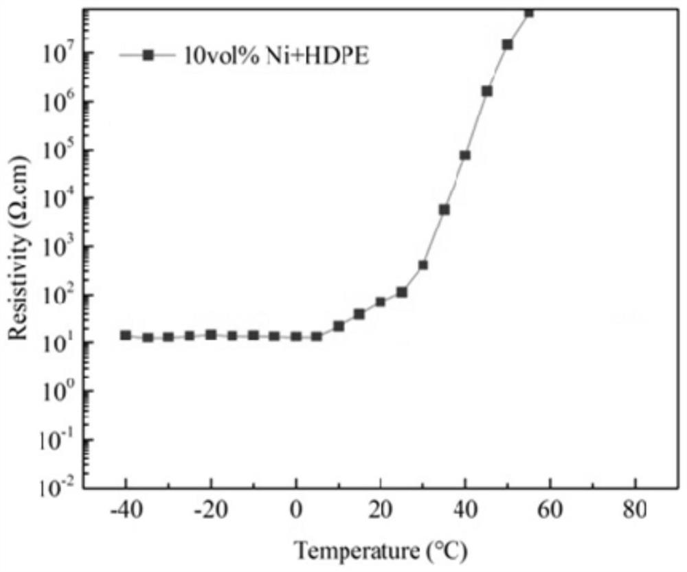 A heating film for low-temperature lithium-ion battery and its preparation method and application