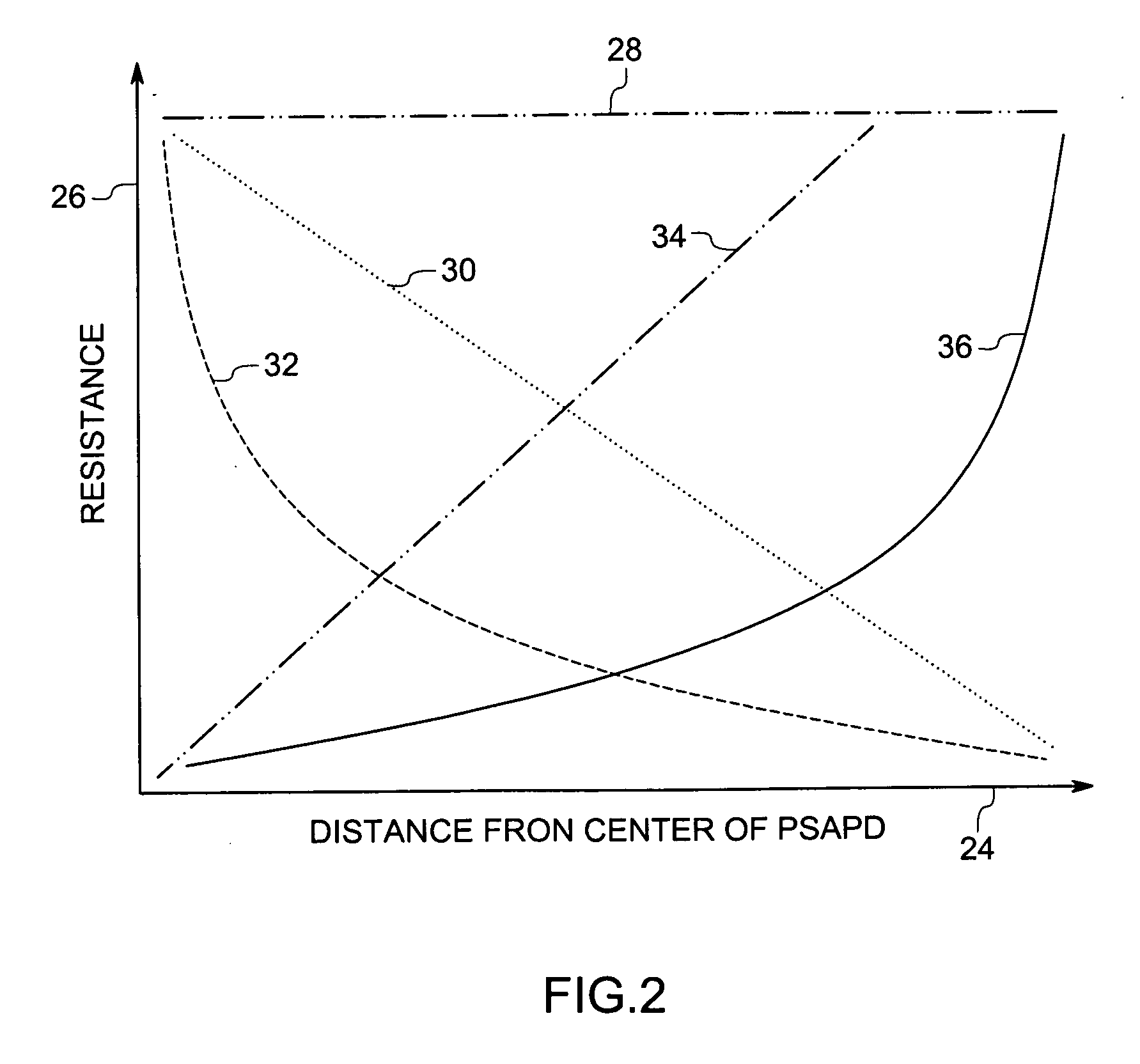 Systems and methods for improving position resolution of charge-sharing position sensitive detectors