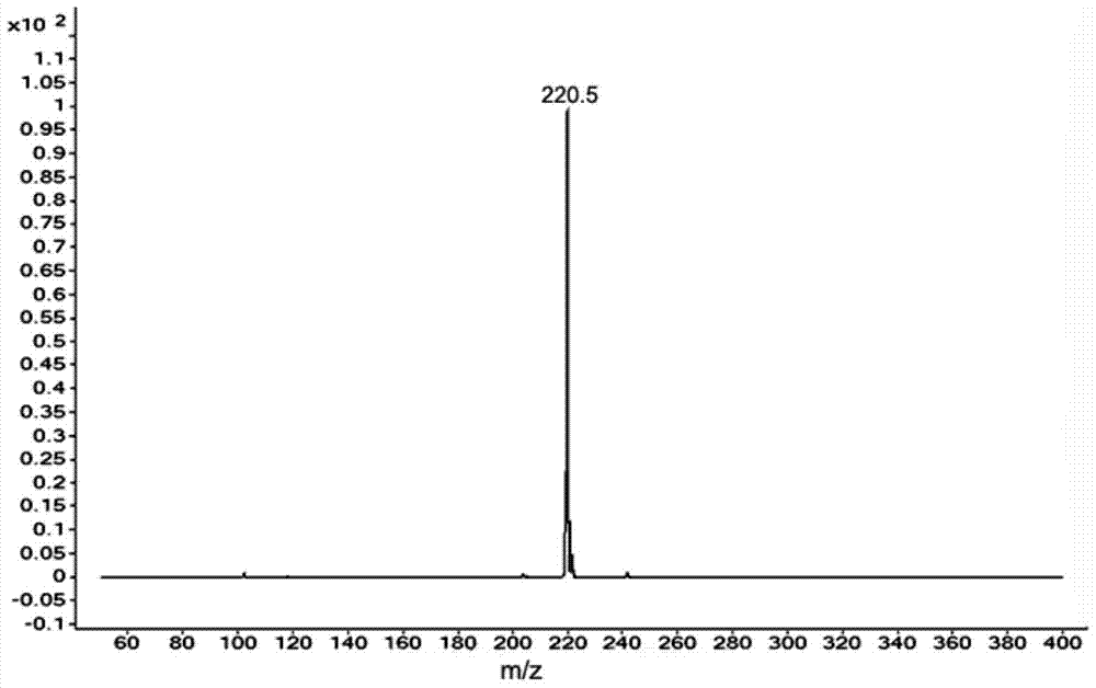 Pretreatment and detection method of biogenic amine neurotransmitter, and detection kit