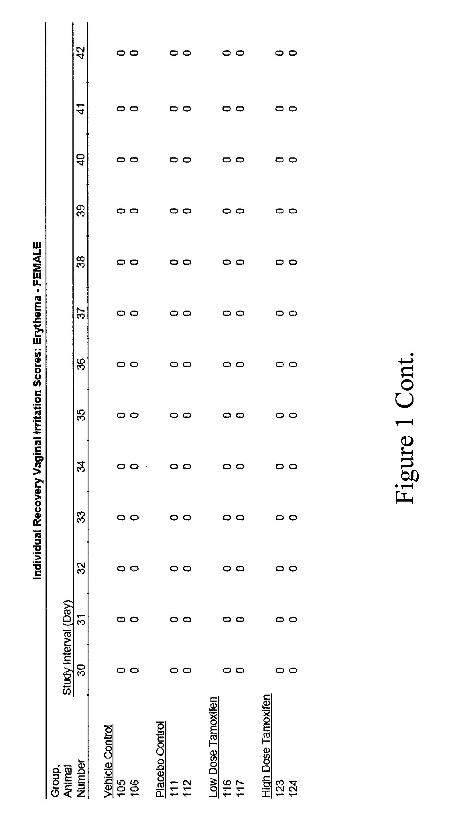 Compositions and methods for topical tamoxifen citrate therapy