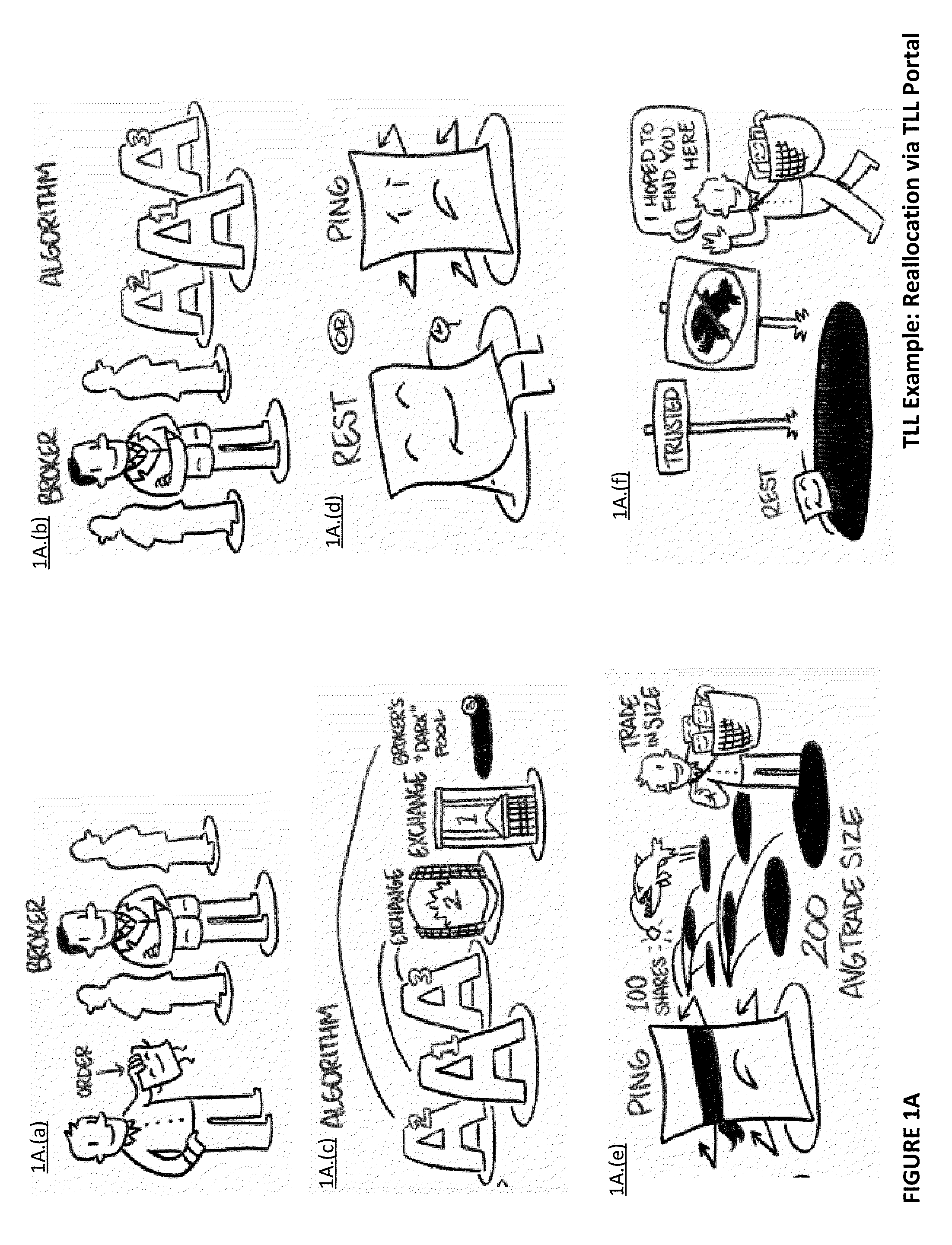 System and method for a semi-lit market