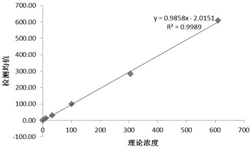 A kind of c-reactive protein and serum amyloid A combined detection test strip, kit and preparation method of test strip