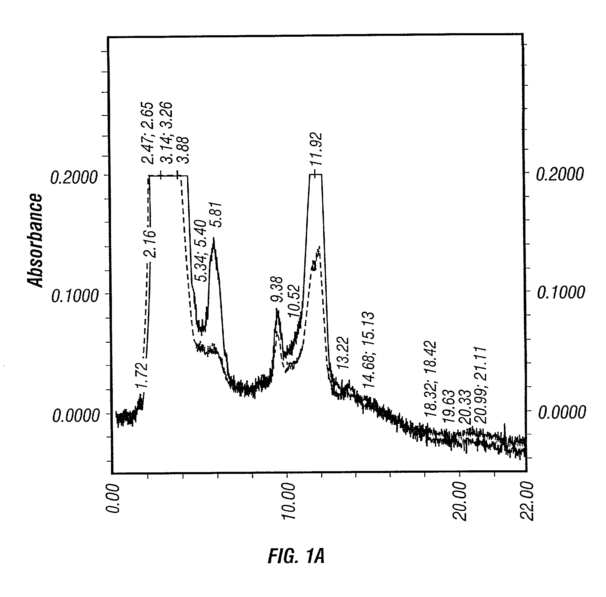 Method for the production and purification of adenoviral vectors