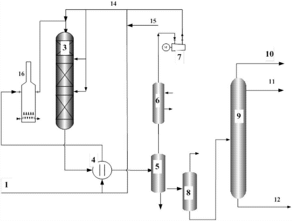 Hydrocracking method for producing chemical industry raw materials from diesel oil distillate