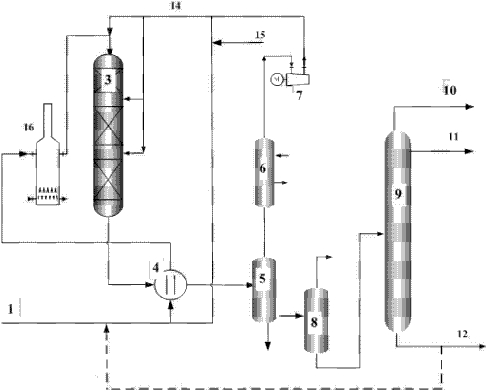 Hydrocracking method for producing chemical industry raw materials from diesel oil distillate