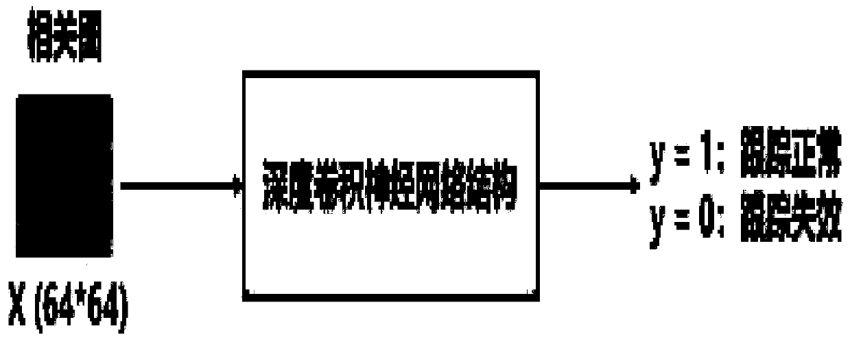 Visual tracking failure detection system based on neural network and training method thereof