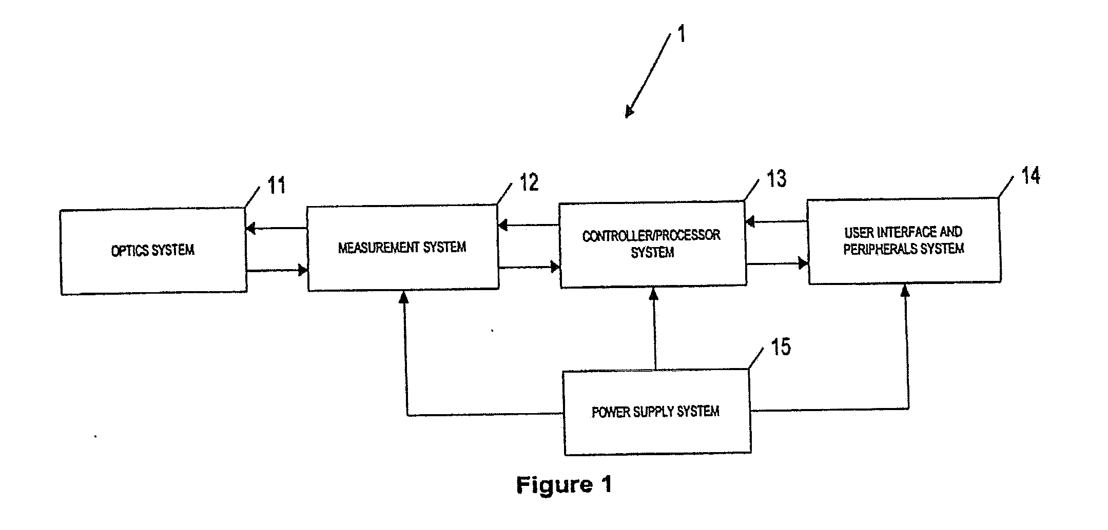 Method and Apparatus for the Non-Invasive Sensing of Glucose in a Human Subject