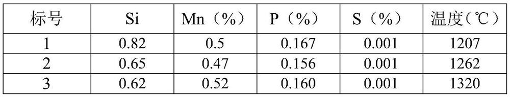 A process method for producing ultra-low phosphorus steel by using high phosphorus molten iron