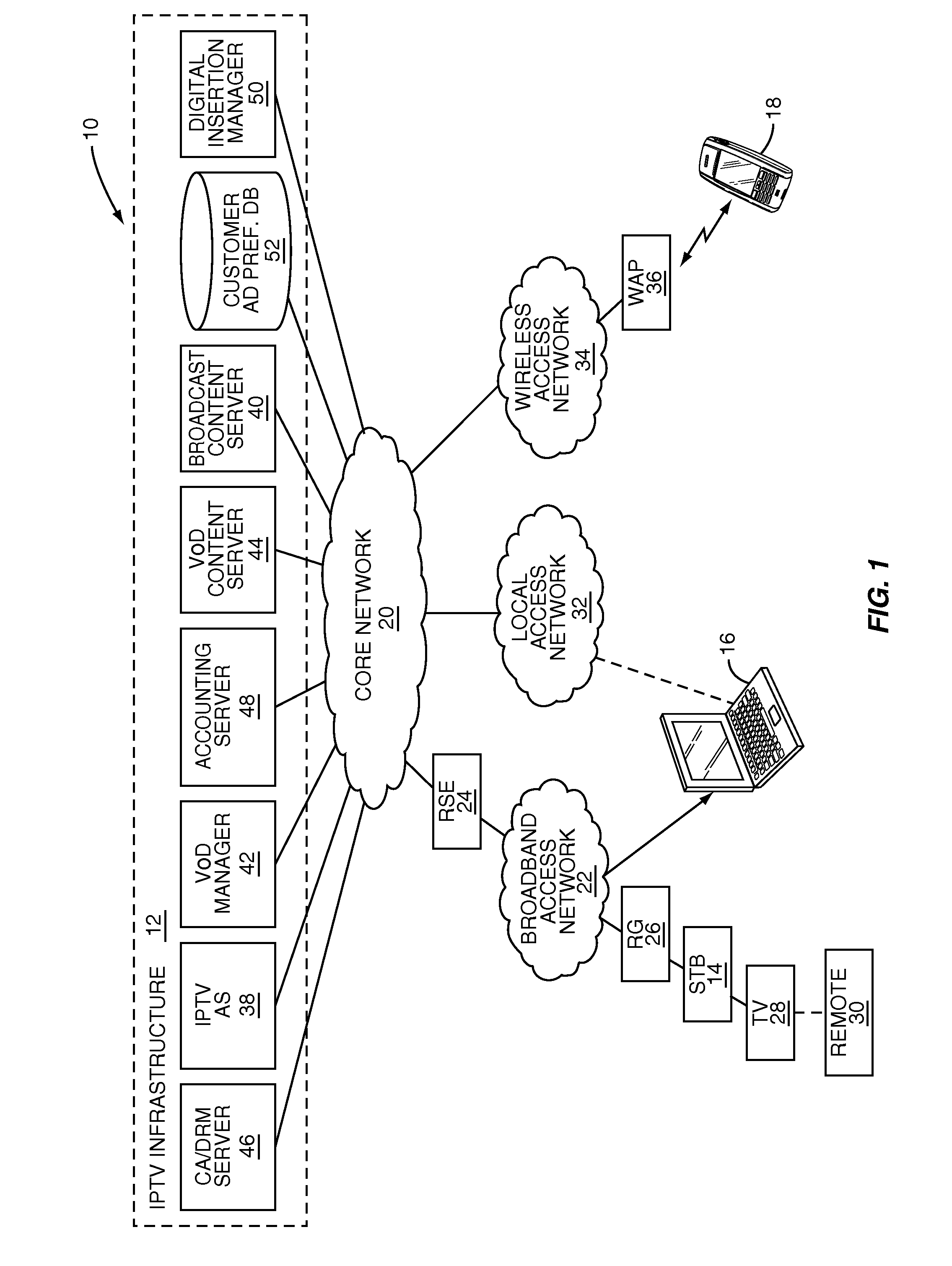 Method and system to control advertising
