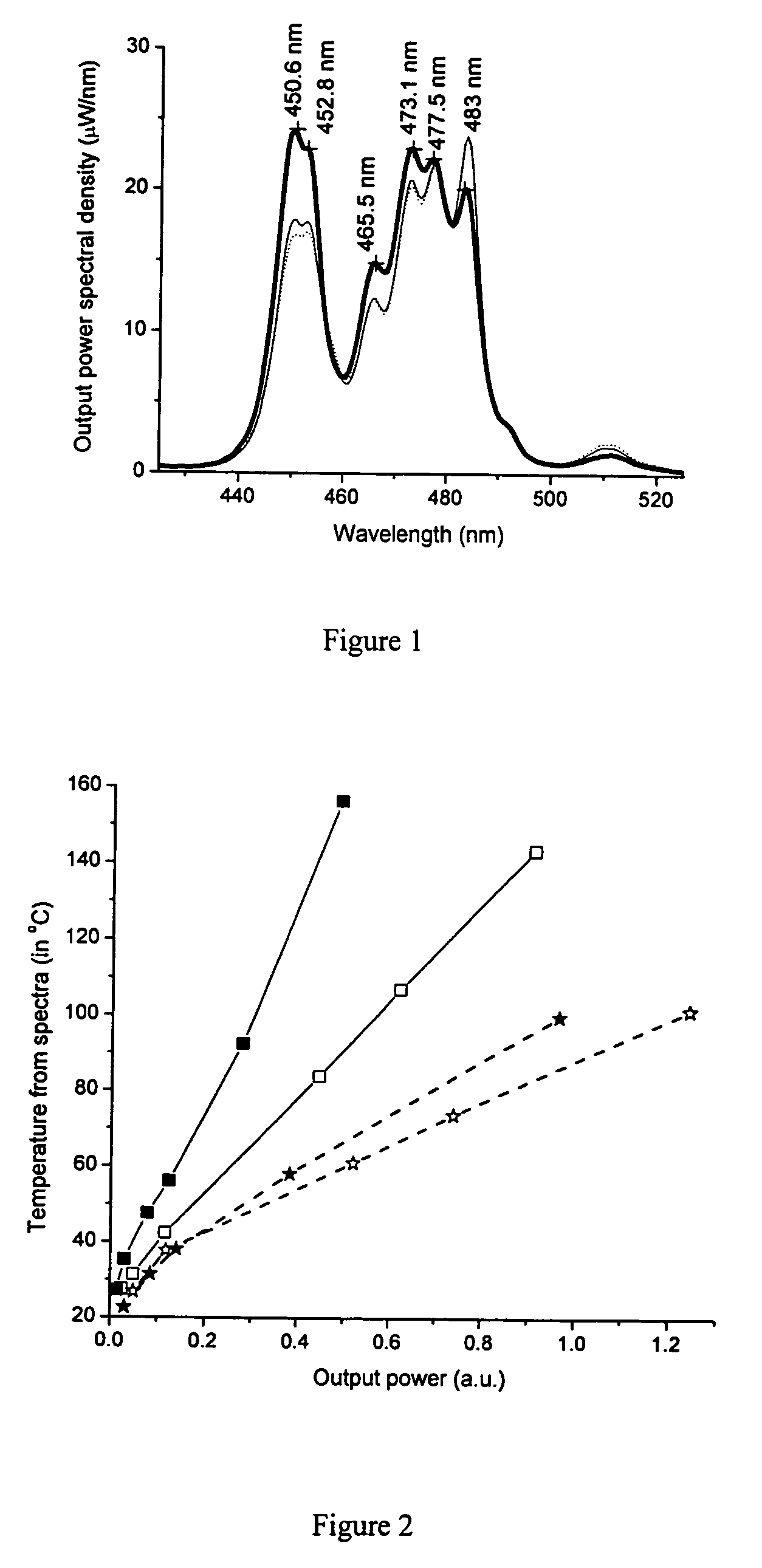 Substrate design for optimized performance of up-conversion phosphors utilizing proper thermal management