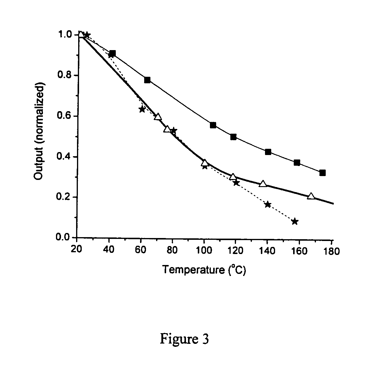 Substrate design for optimized performance of up-conversion phosphors utilizing proper thermal management