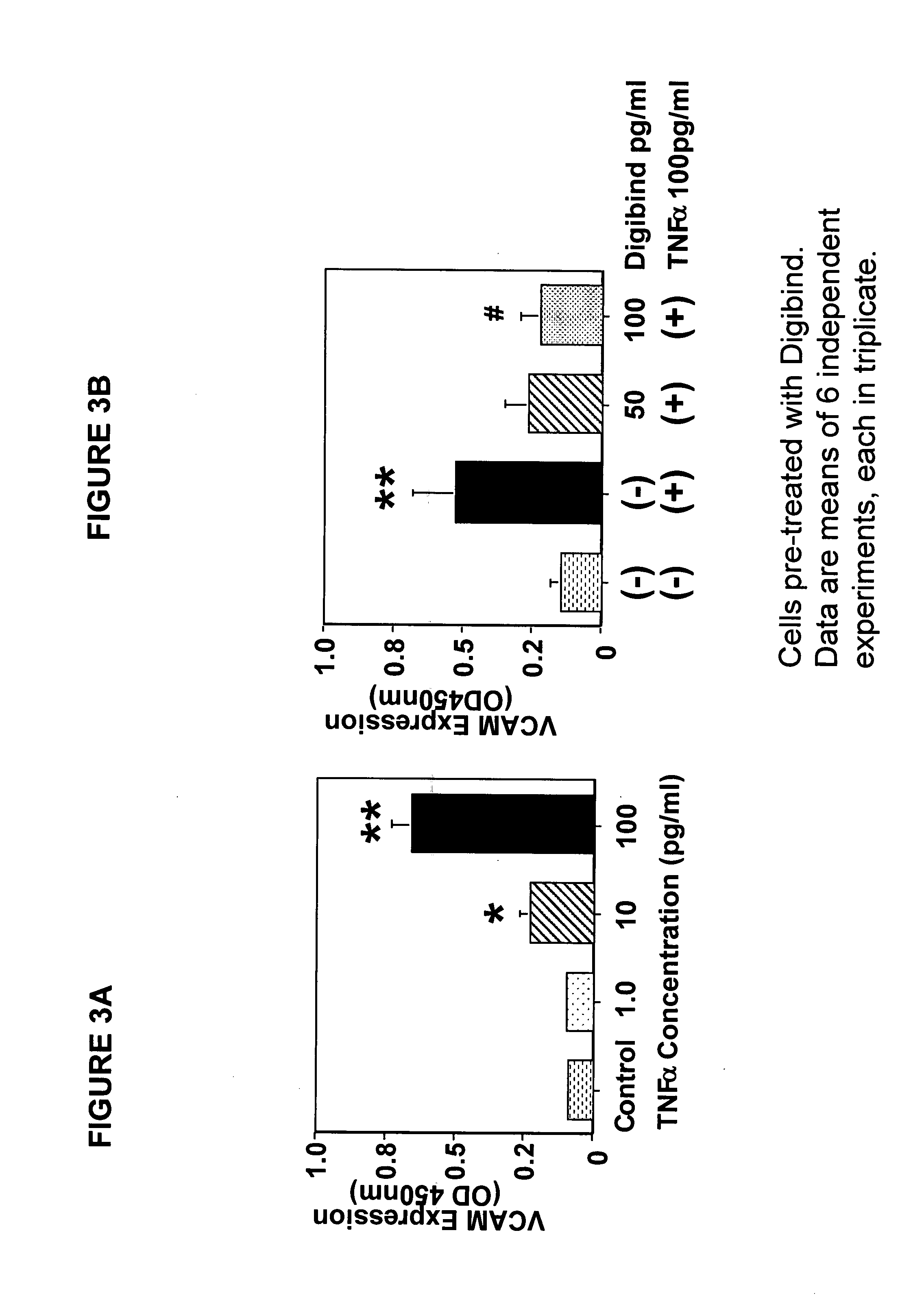 Composition for modulating the expression of cell adhesion molecules
