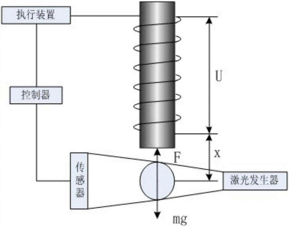 Matlab based simulation control method for nonlinear backstepping controller