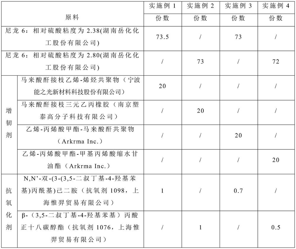 A kind of nylon masterbatch suitable for low-temperature nylon cable ties and its preparation method and application