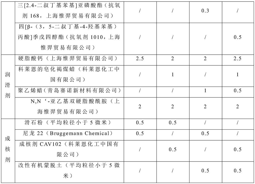 A kind of nylon masterbatch suitable for low-temperature nylon cable ties and its preparation method and application