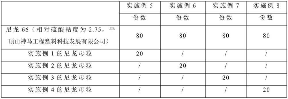 A kind of nylon masterbatch suitable for low-temperature nylon cable ties and its preparation method and application