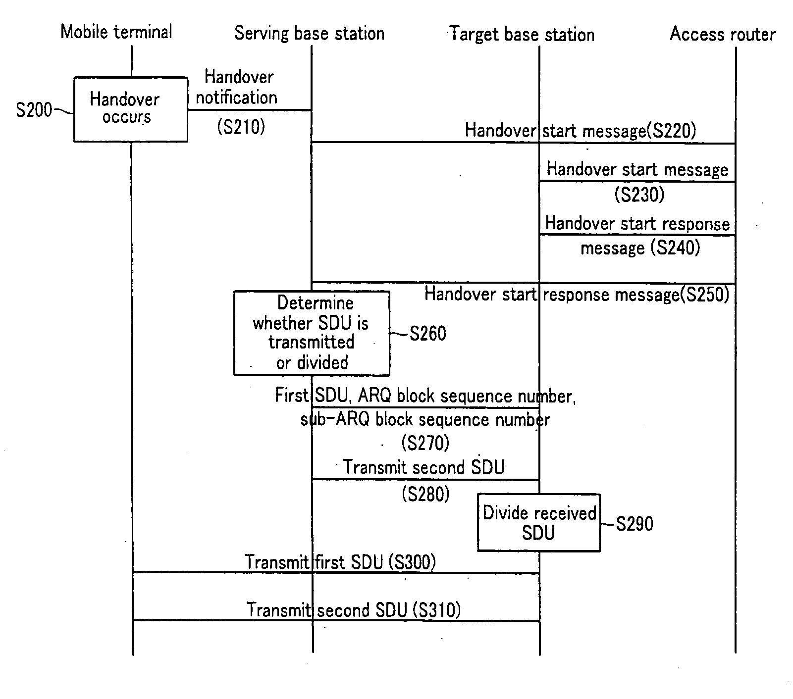 Method for recovering ARQ data in wireless portable internet system