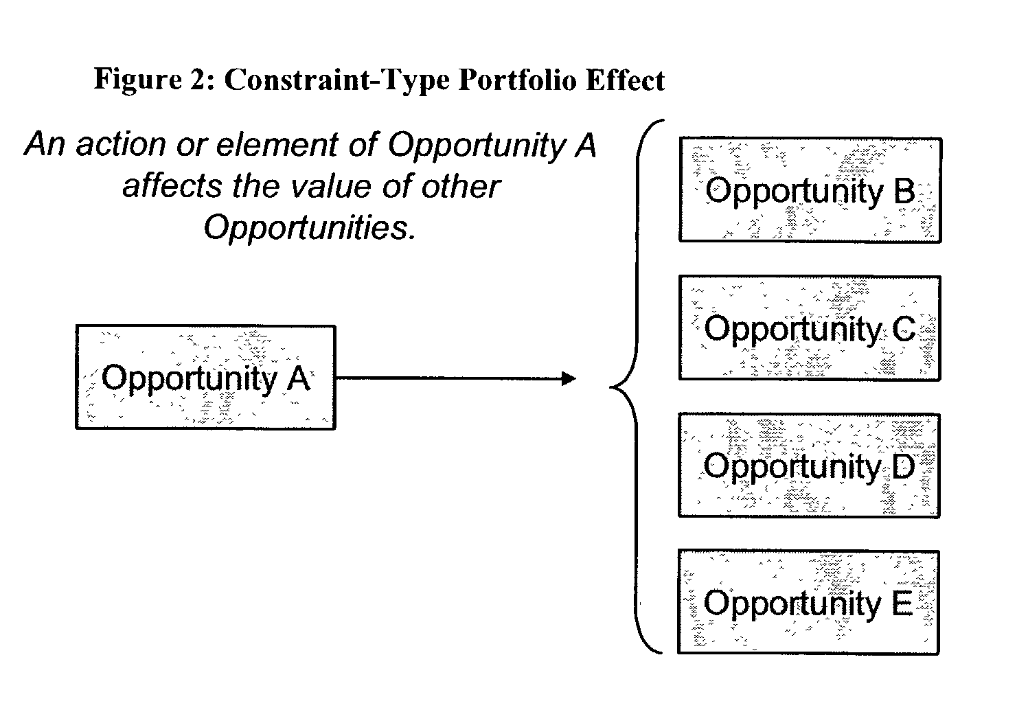 Business opportunity analytics with dependence