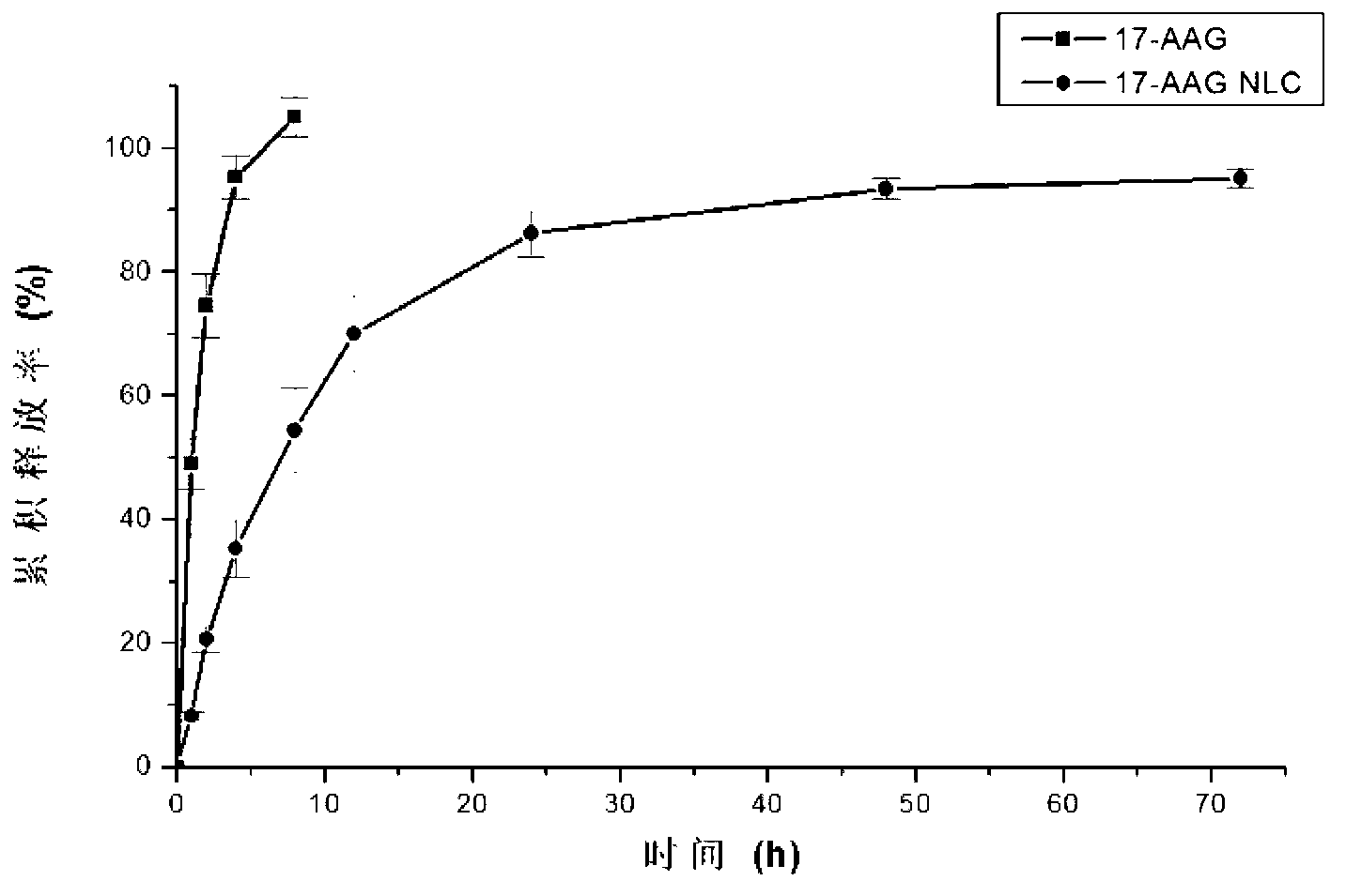 Preparation and application of anti-tumor activator nanostructure lipid carrier