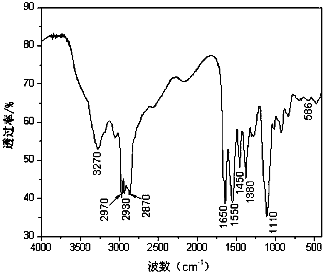 Shale inhibitor for drilling fluid and preparation method thereof