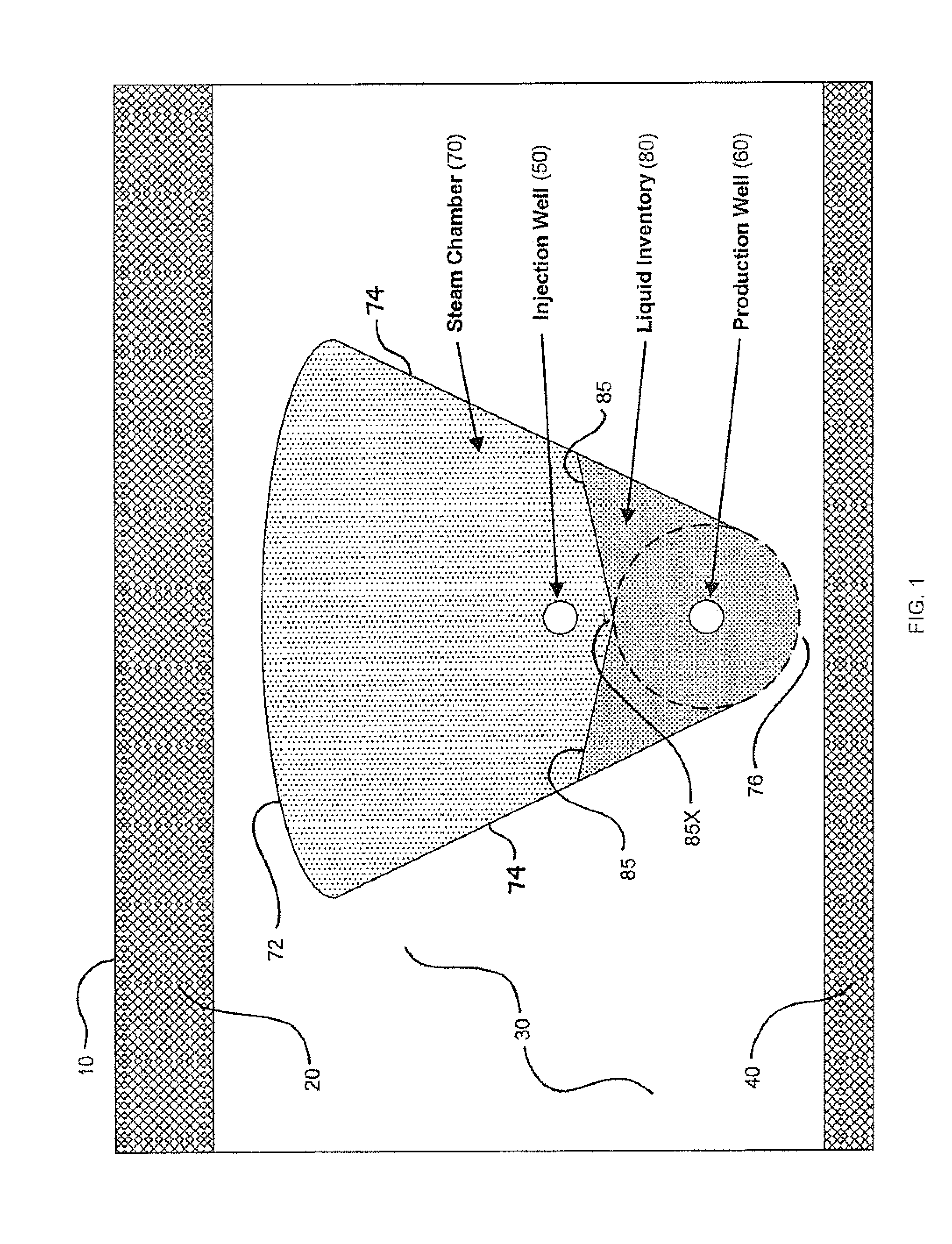 Method for controlling fluid interface level in gravity drainage oil recovery processes with crossflow