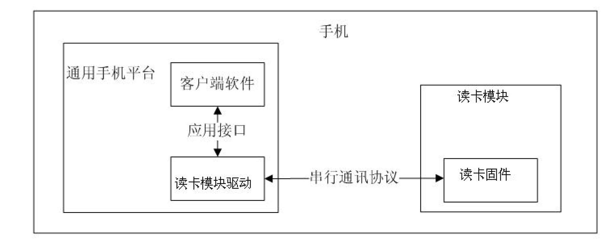 Mobile terminal with read card function and mobile terminal payment method