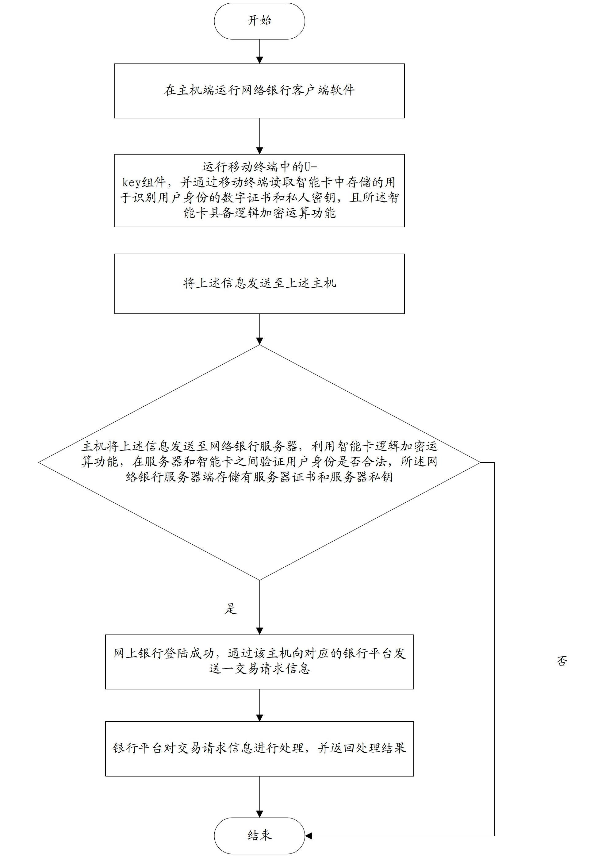 Mobile terminal with read card function and mobile terminal payment method