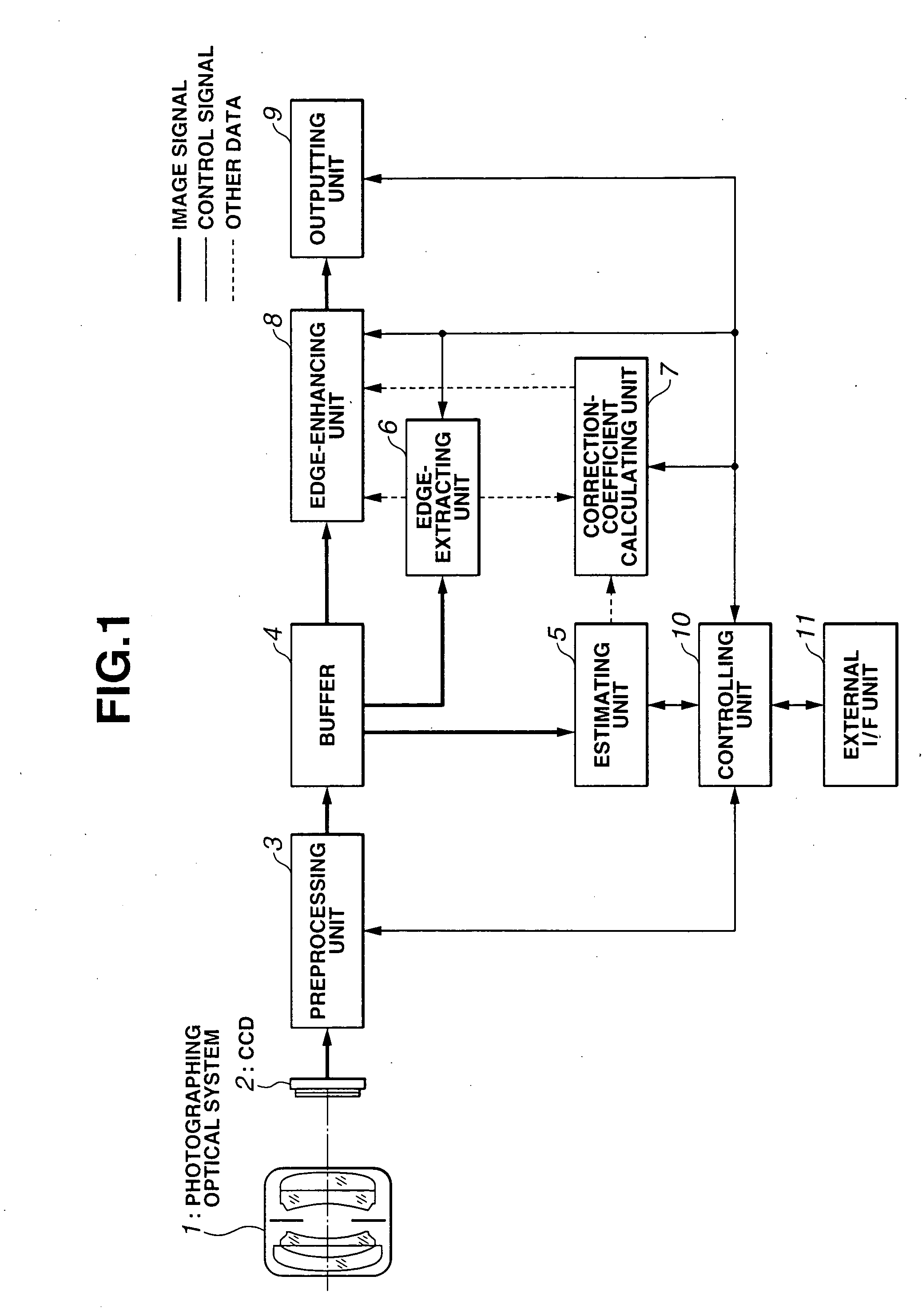Signal-processing system, signal-processing method, and signal-processing program