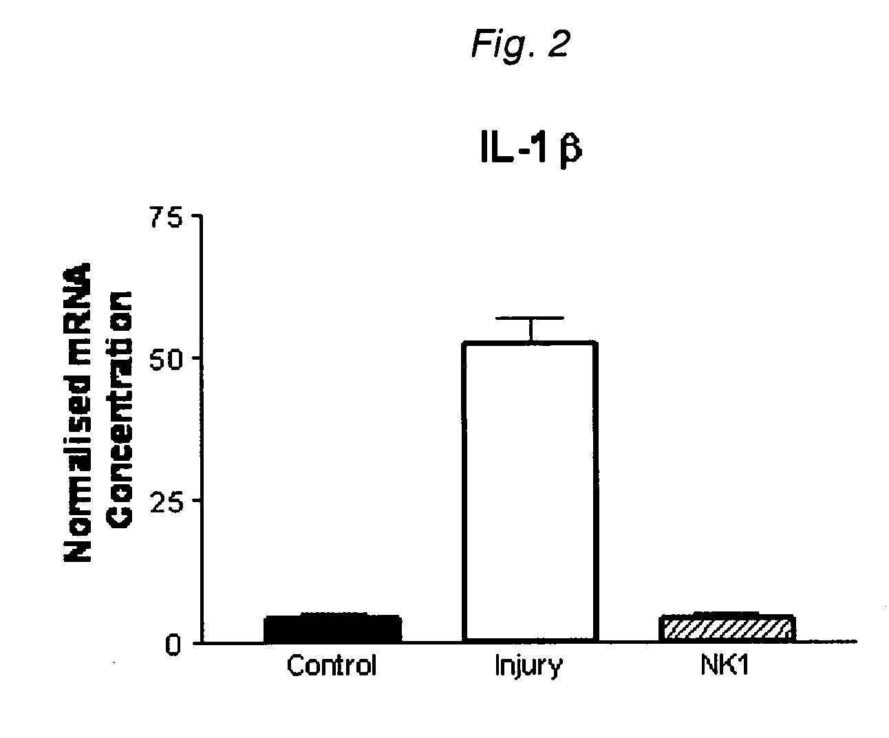 Method for reducing inflammatory responses and inflammation