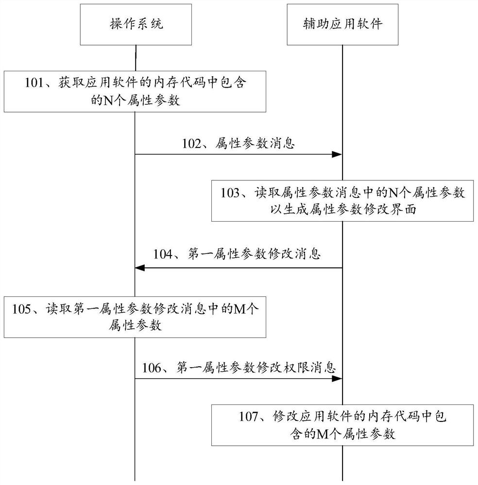 A method for modifying attribute parameters and related devices