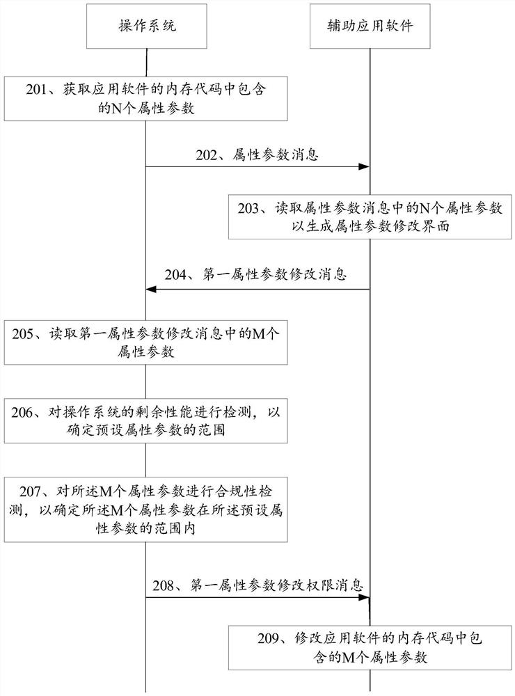 A method for modifying attribute parameters and related devices