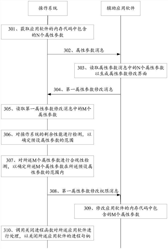 A method for modifying attribute parameters and related devices