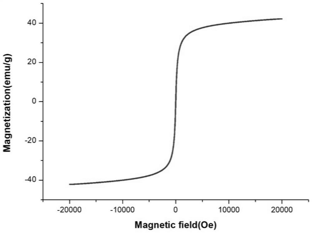 Shale pore structure fluid flow channel tracer, preparation method and tracing method