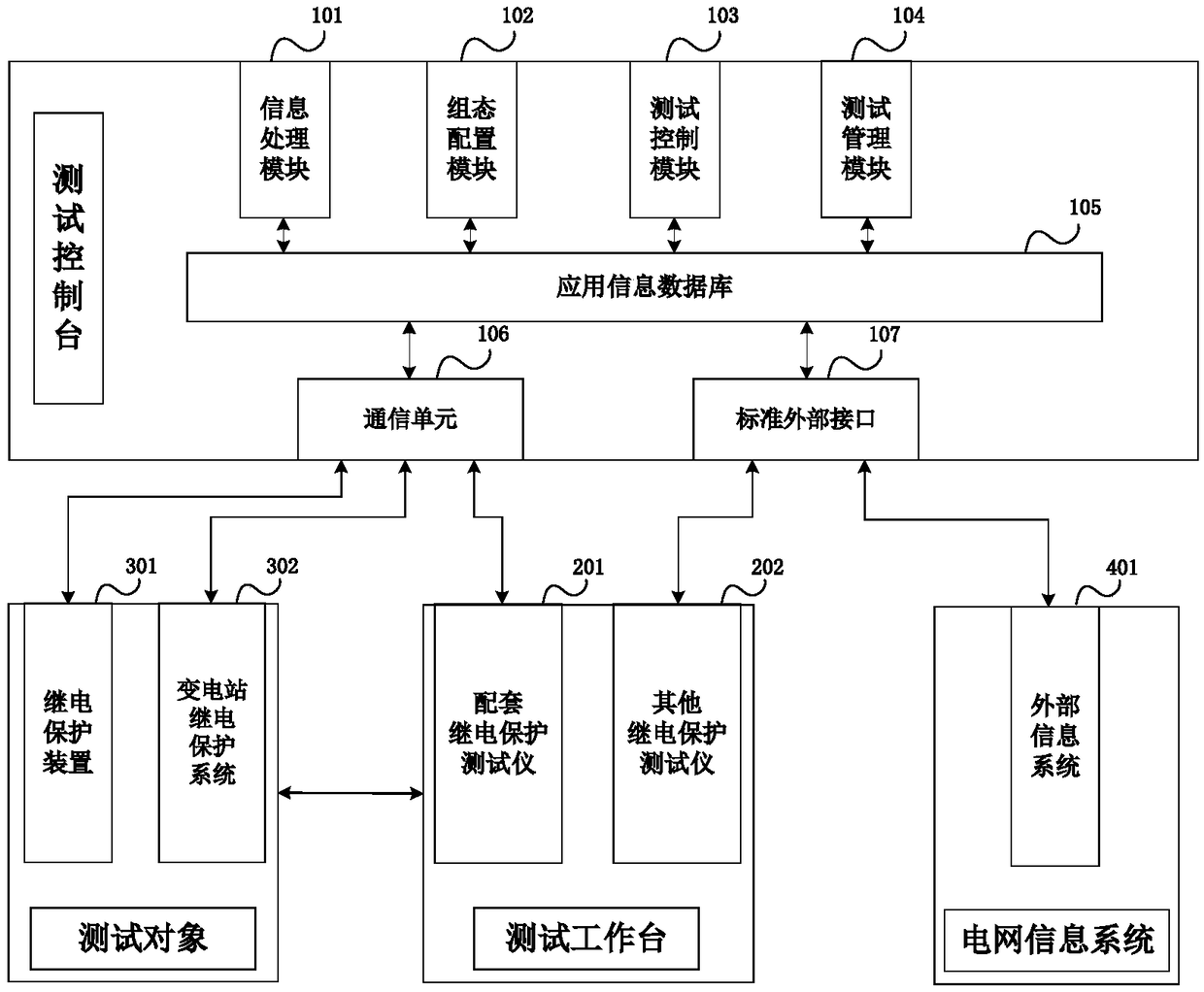 Topological correlation configuration relay protection test system and method