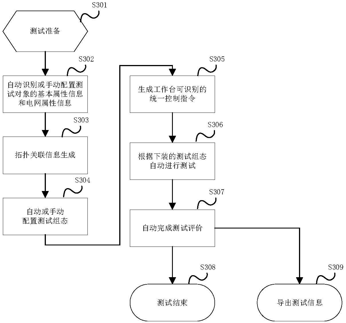 Topological correlation configuration relay protection test system and method