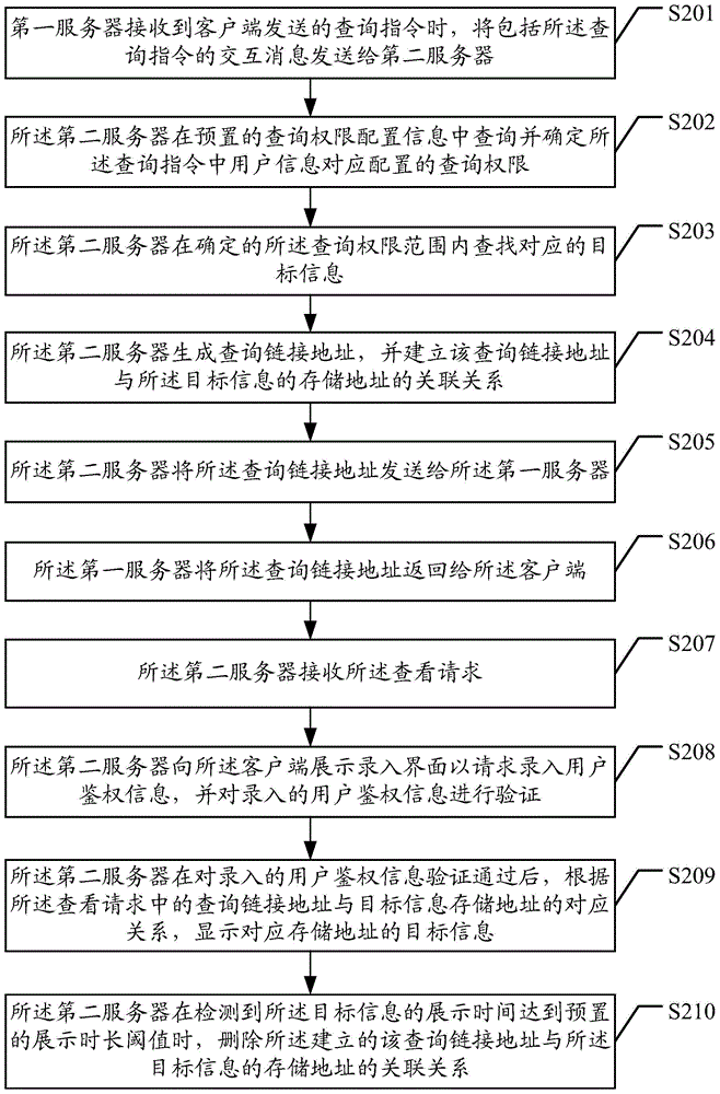 Method, related device and system for information viewing