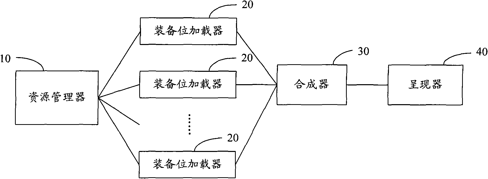 Network virtual-role synthetic system and method