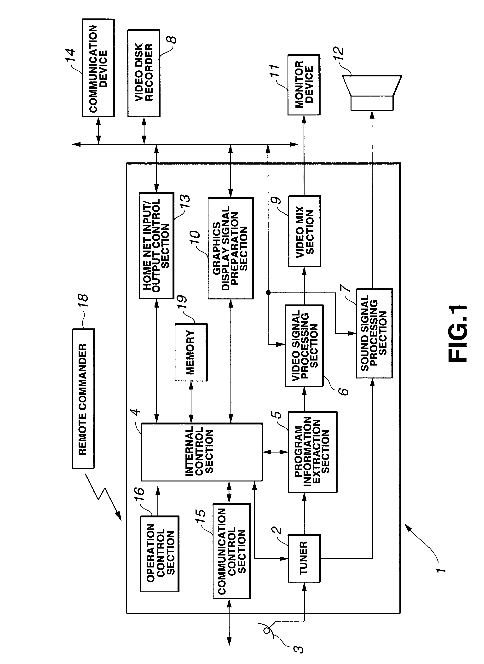 Information providing device and method for index information for scene changes