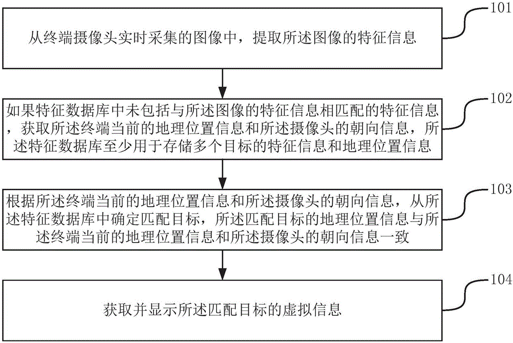 Virtual information display method and device