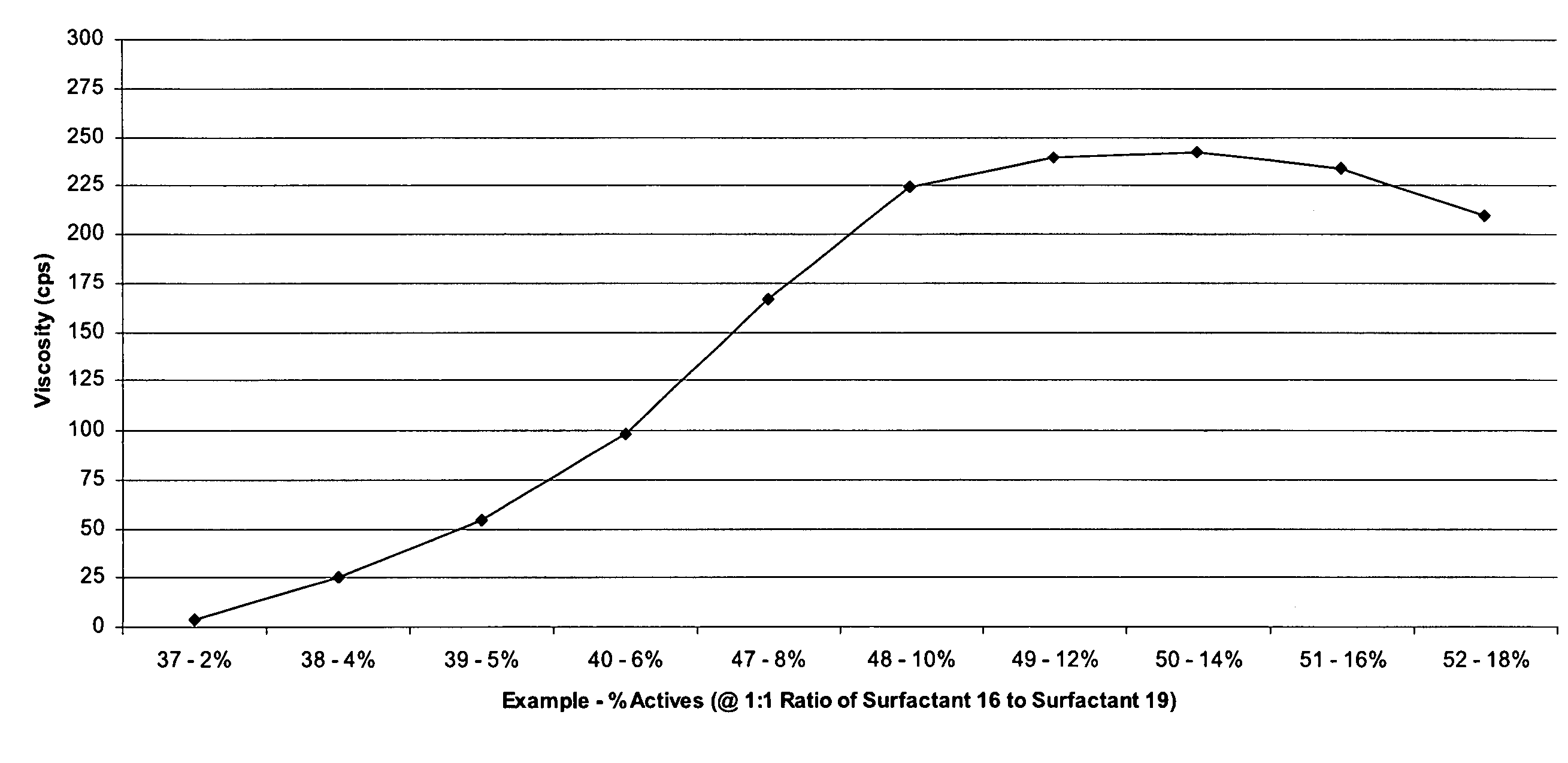 Cleaning composition and method of forming the same