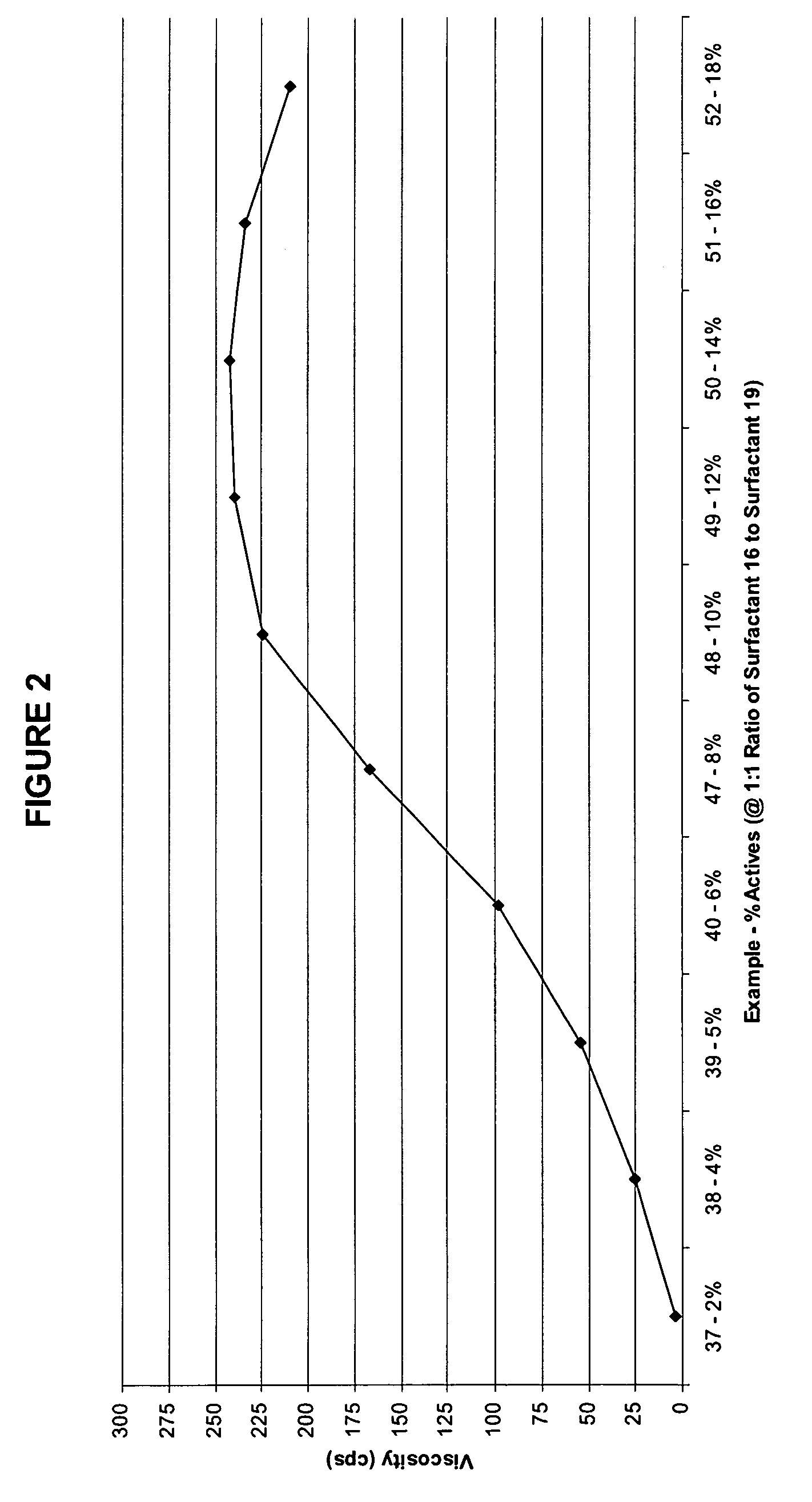 Cleaning composition and method of forming the same