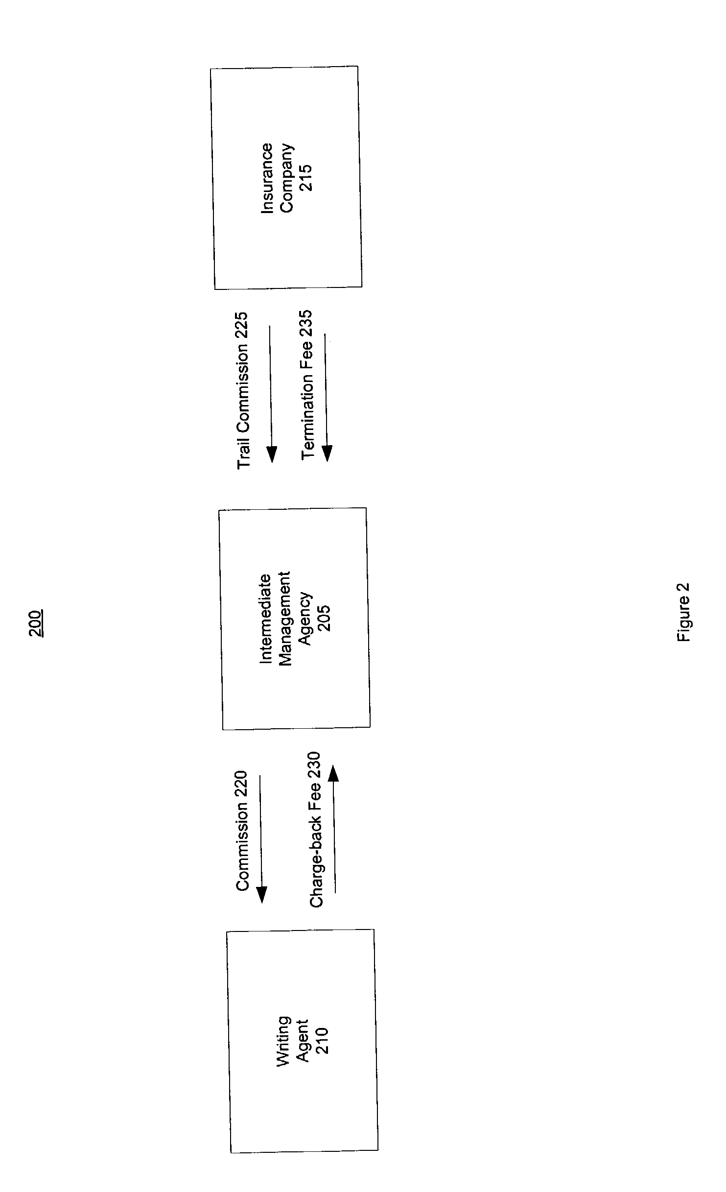 System and method for paying and receiving agency commissions