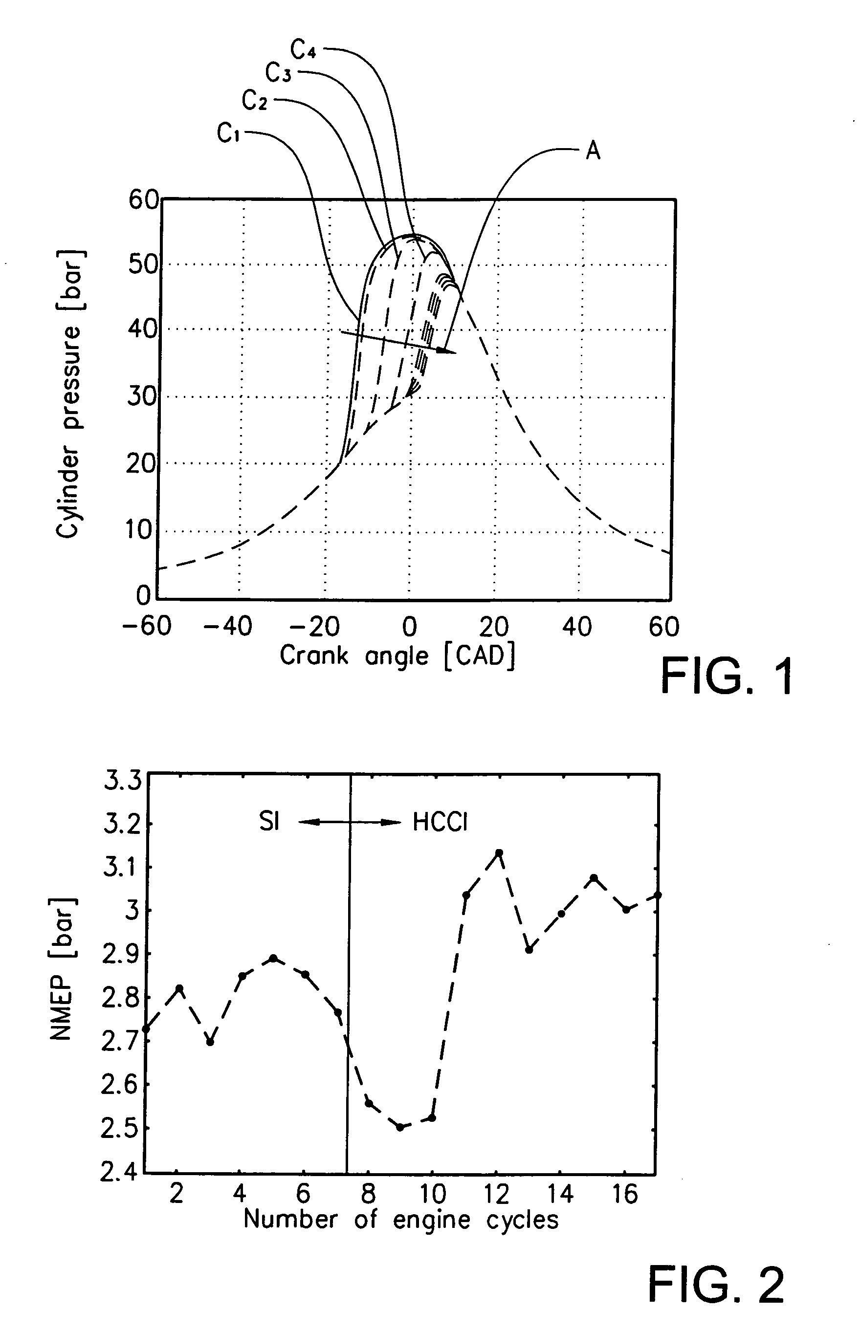 Method, an arrangement, and a computer readable storage device for controlling homogeneous charge compression ignition combustion