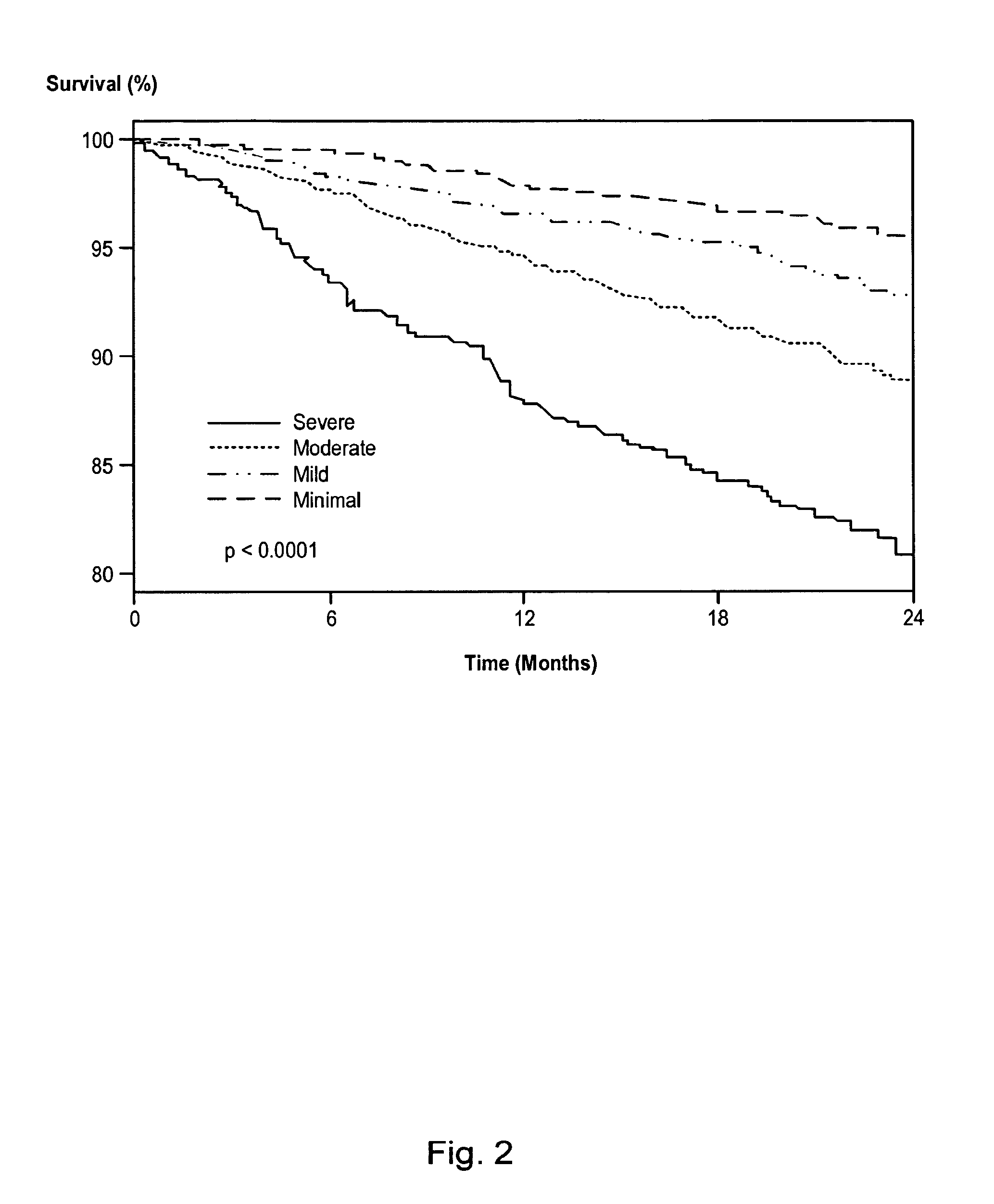 Systems and methods for risk stratification of patient populations