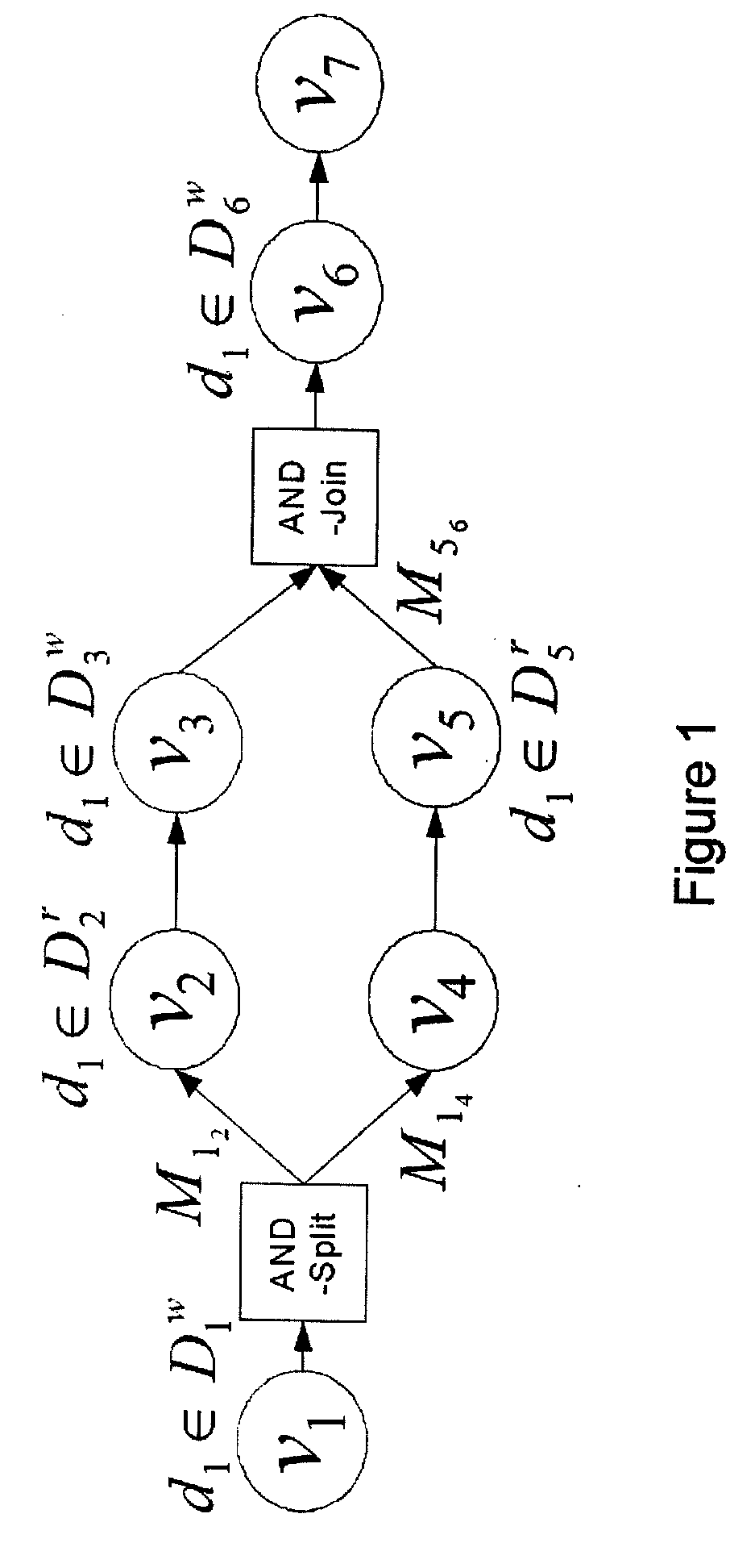 Method and a system for secure execution of workflow tasks in a distributed workflow management system within a decentralized network system