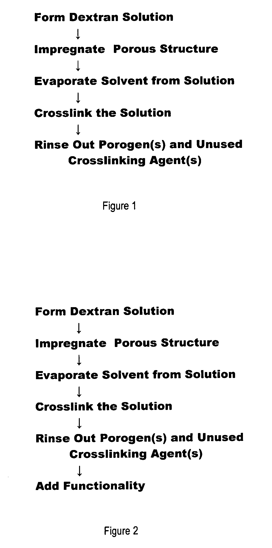 Method of forming coated structures