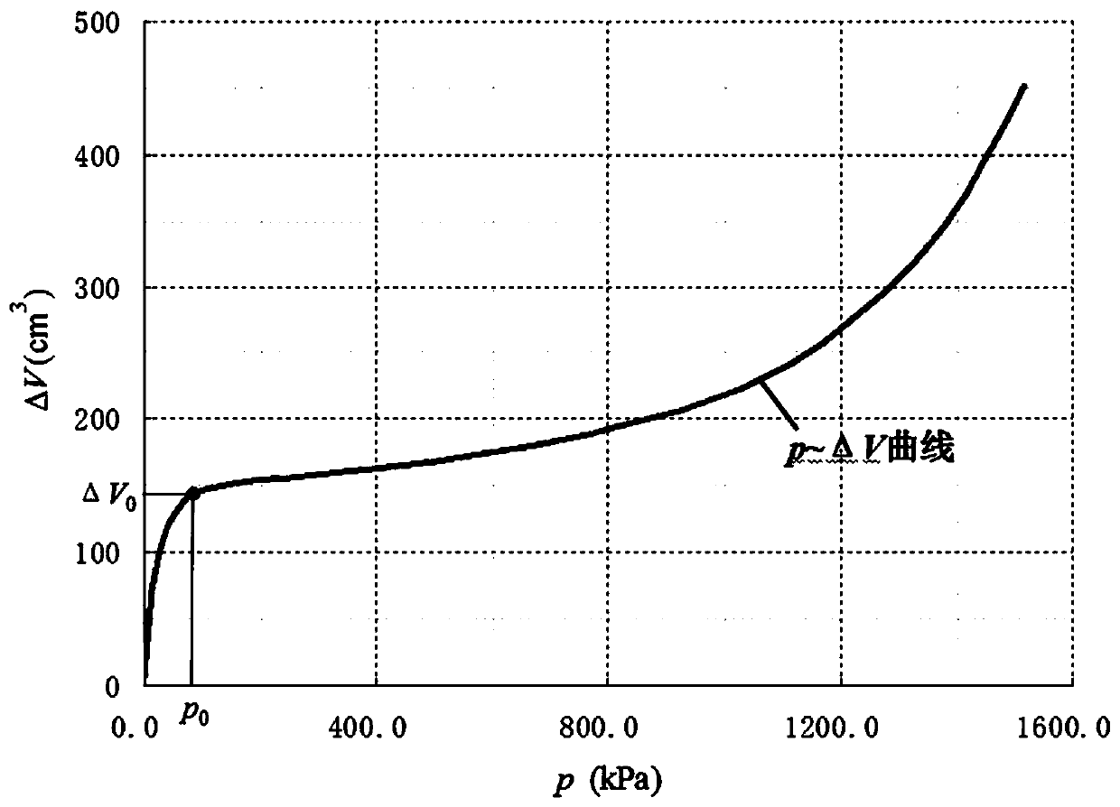 A Method of Determining the Coefficient of Horizontal Subgrade in Side Pressure Test