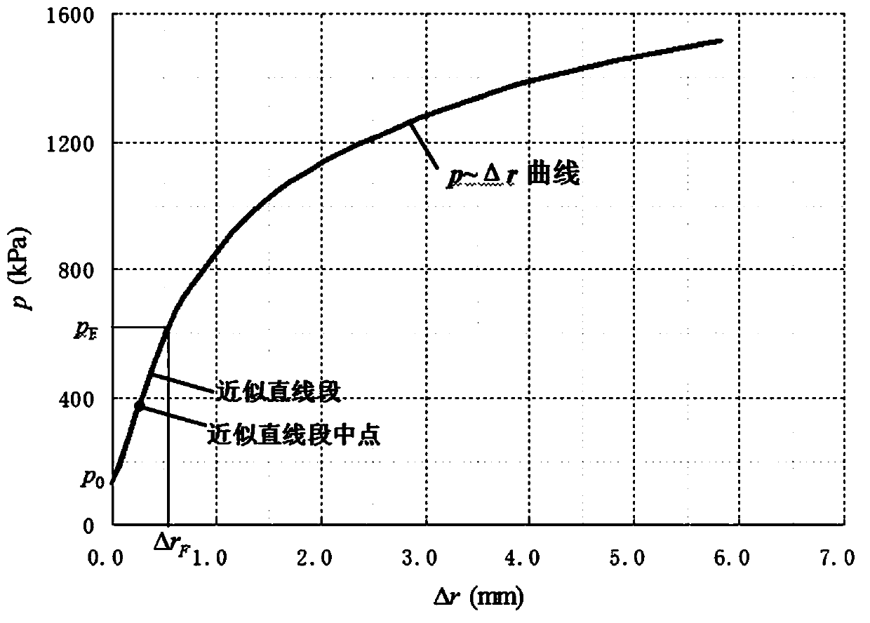A Method of Determining the Coefficient of Horizontal Subgrade in Side Pressure Test