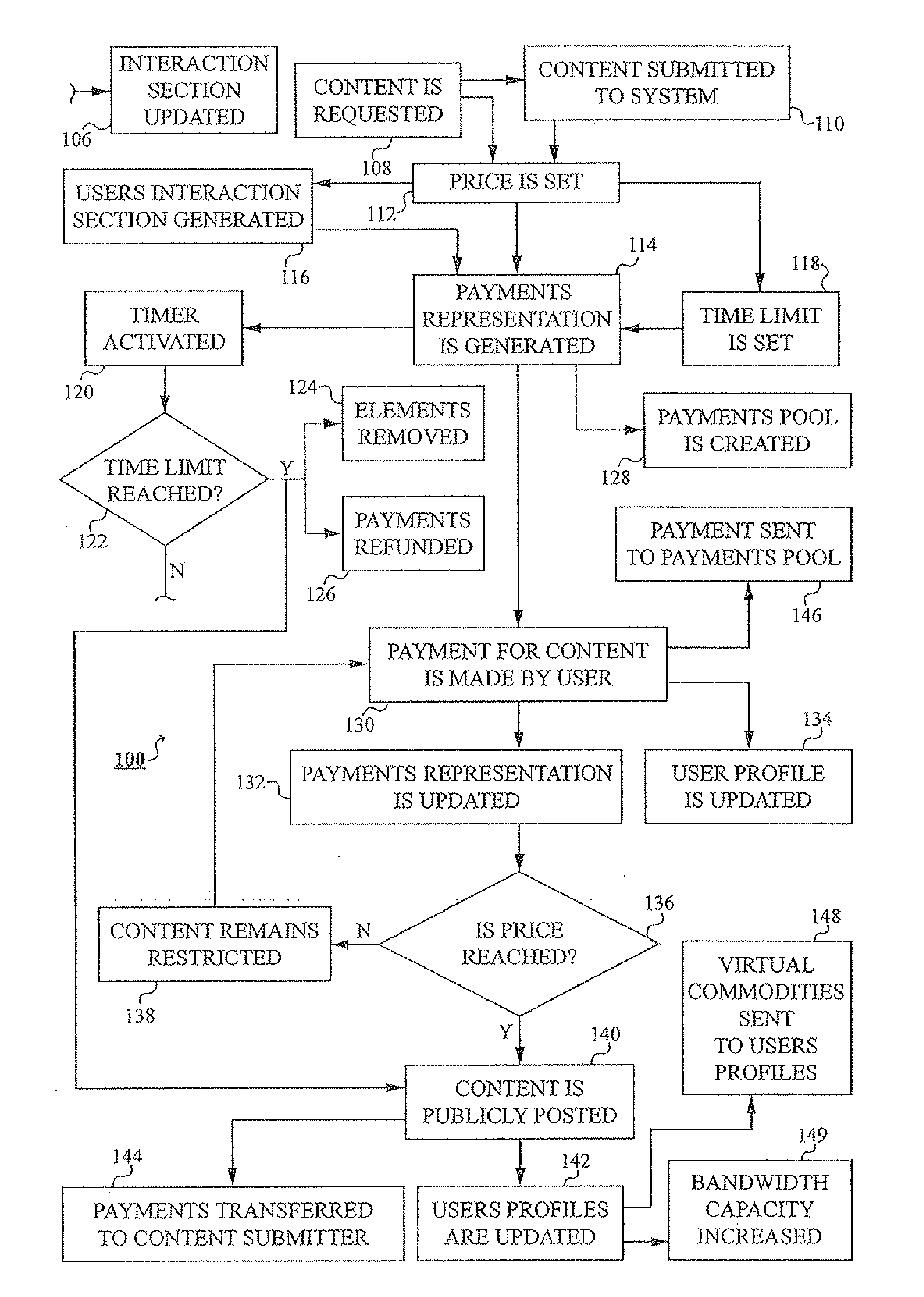 Systems and methods for dealing content